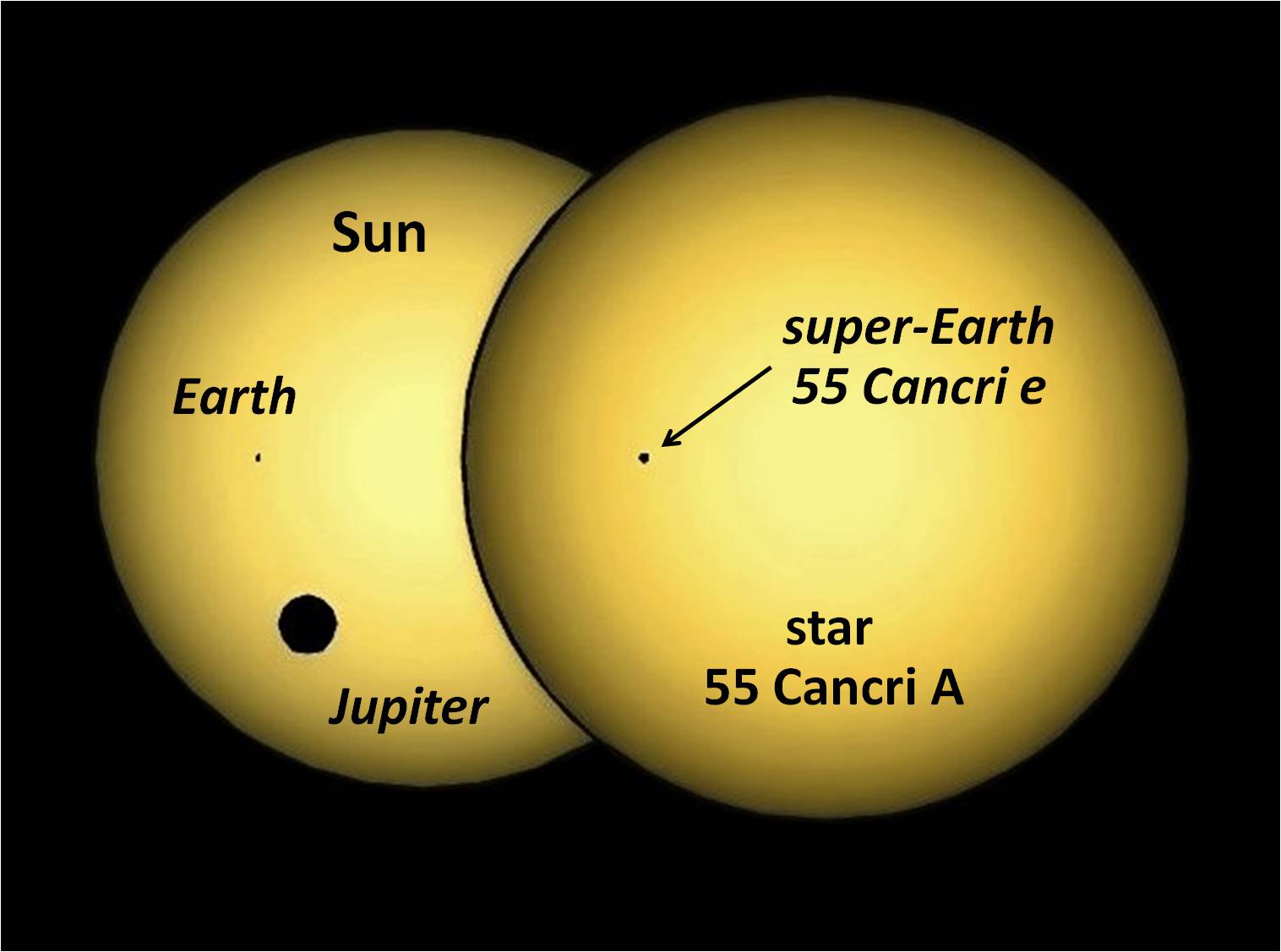 55 Cancri