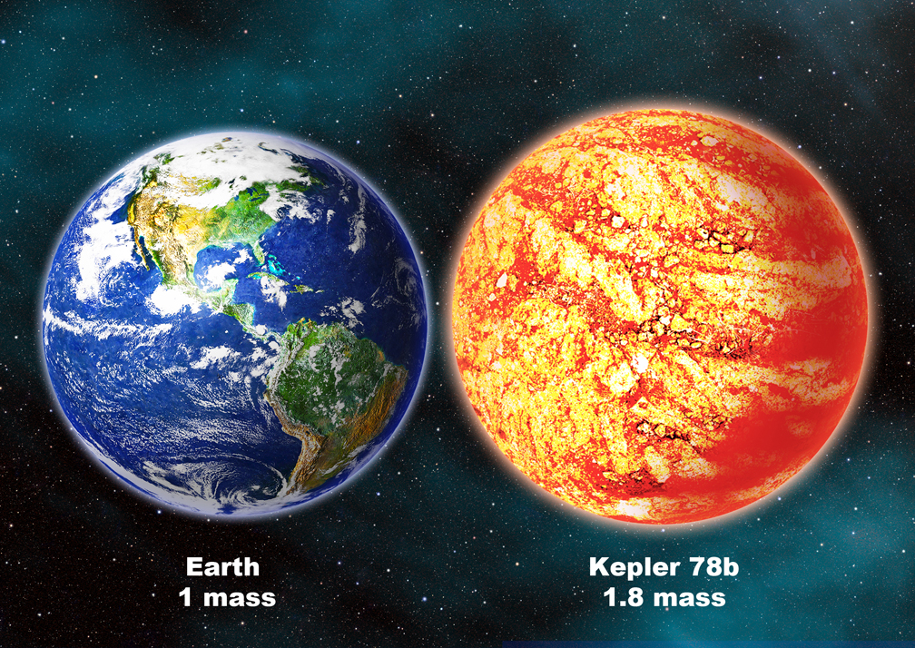 Kepler-78b e la Terra