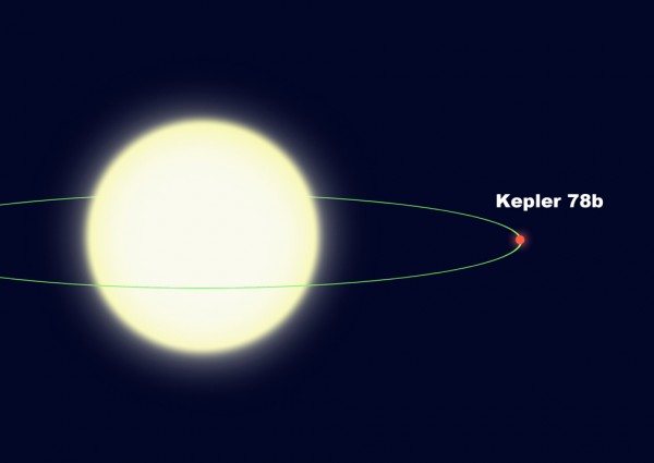 l'orbita di Kepler-78b