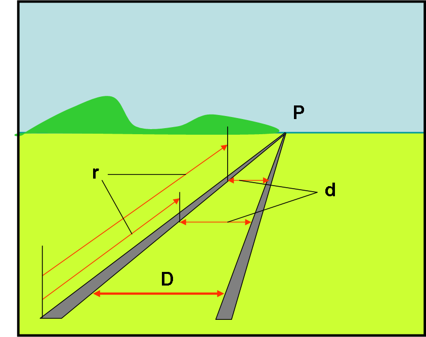 fig.7