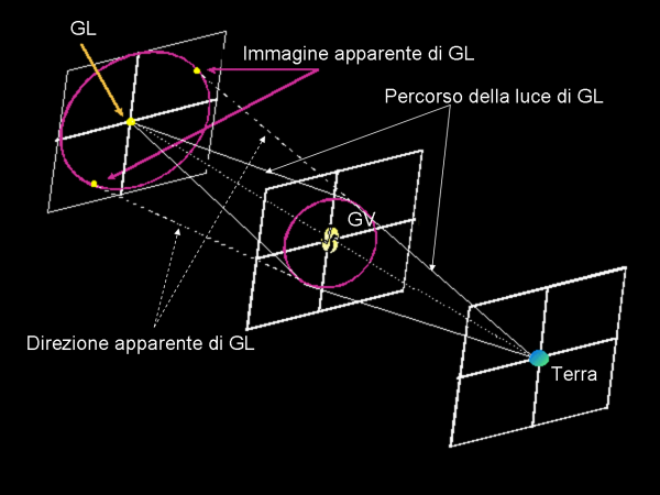 lente gravitazionale