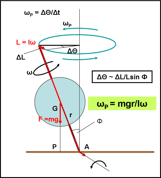 fig.8