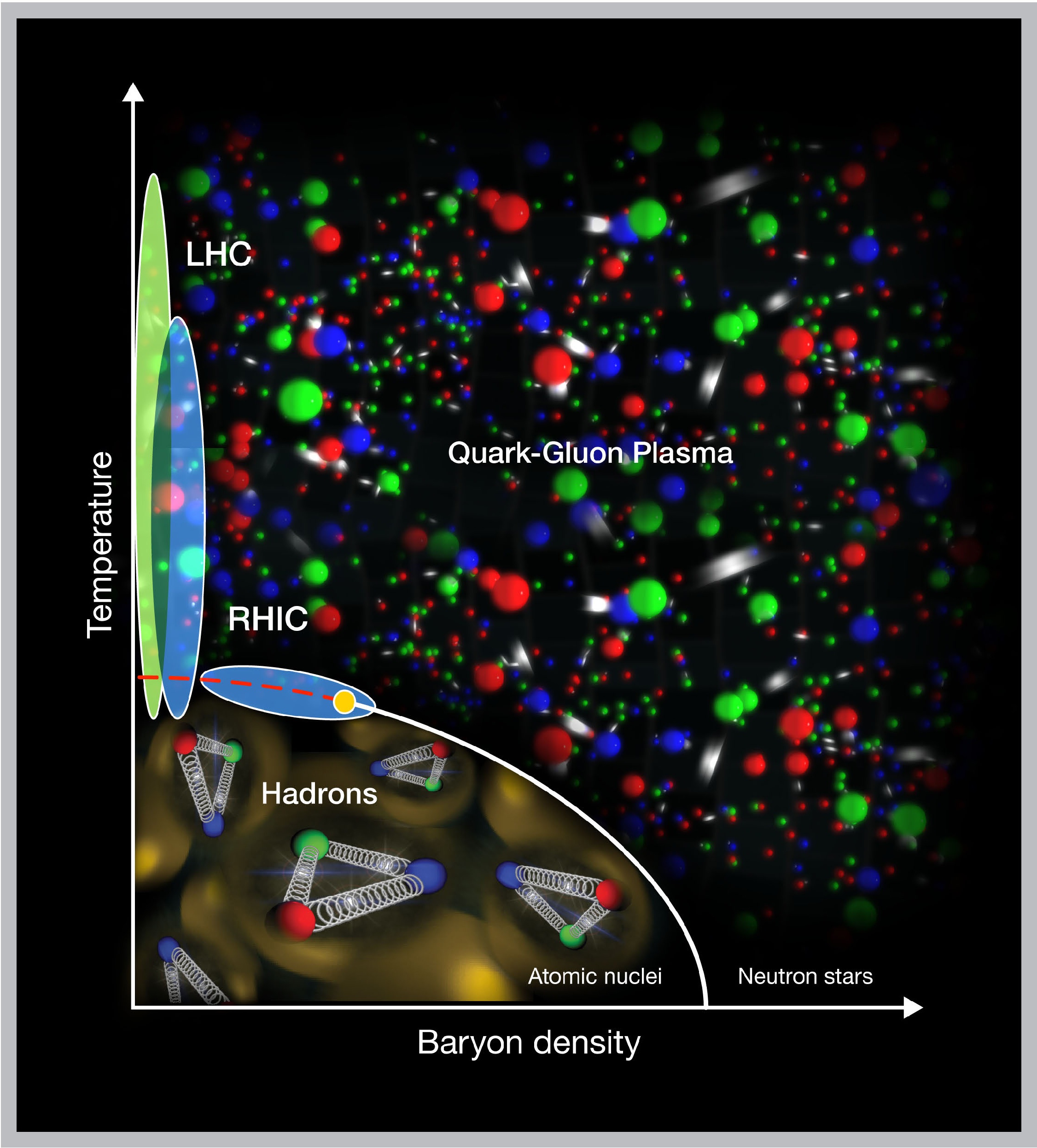 diagramma di fase nucleare