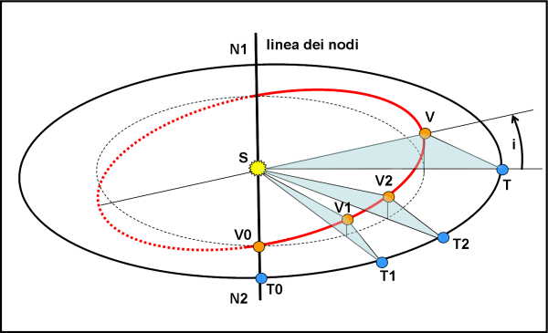 Figura 3