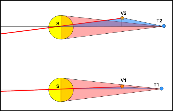 Figura 4