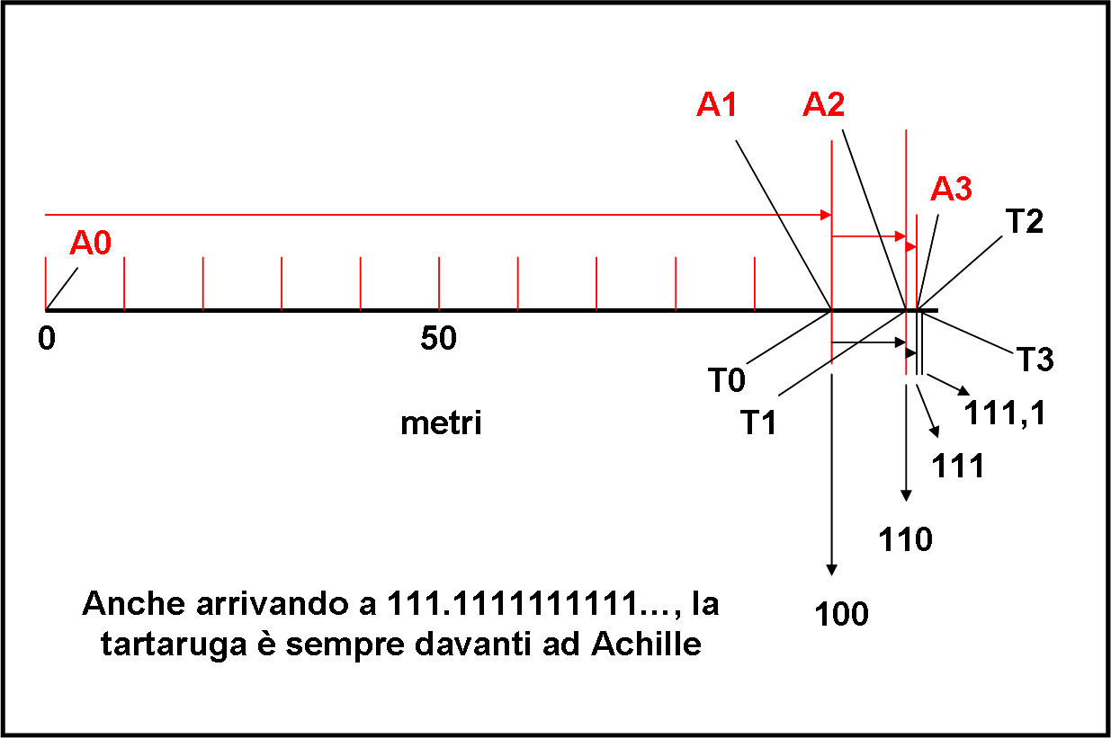 fig.25