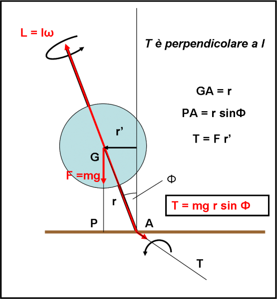 fig.6