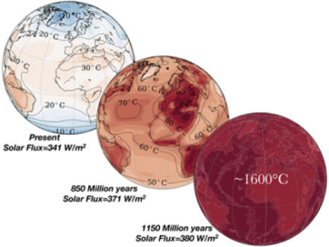 il futuro della Terra