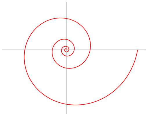 spirale logaritmica