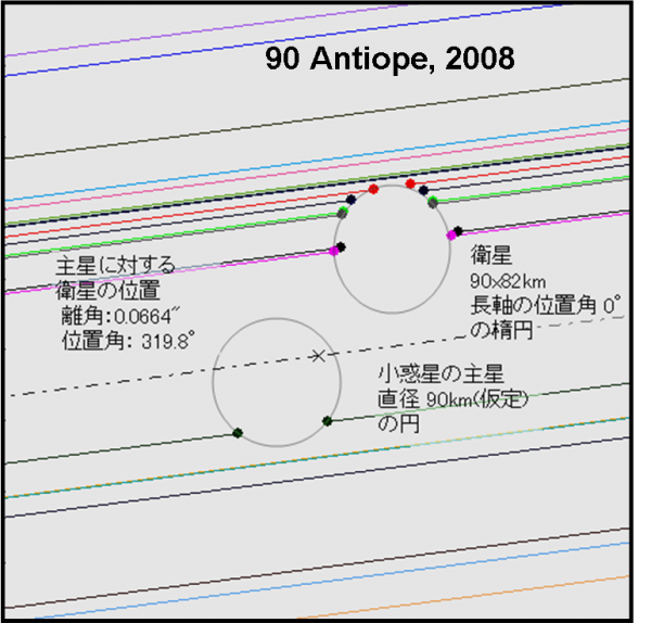 fig.6