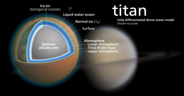 l'interno di Titano