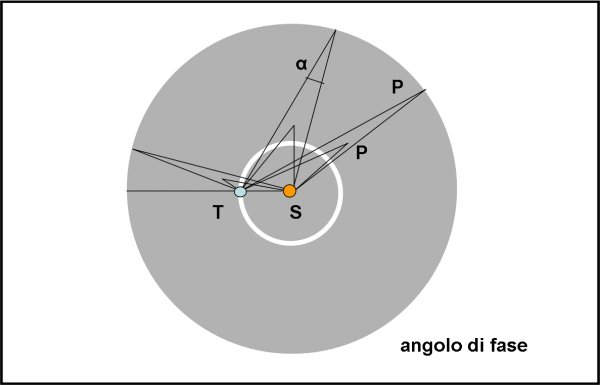 fig.2