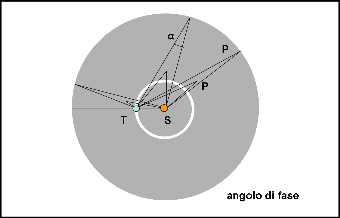 fig.2