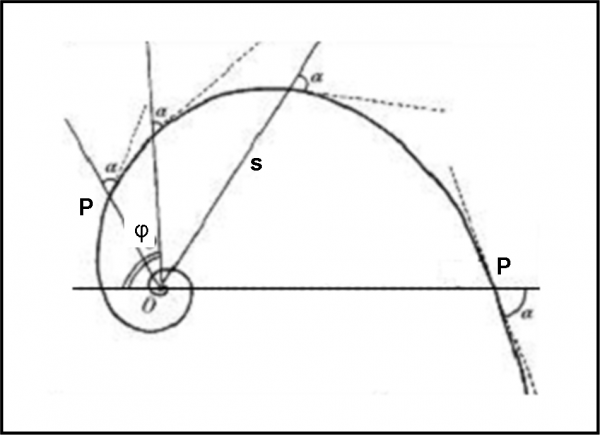 esp64 fig.63