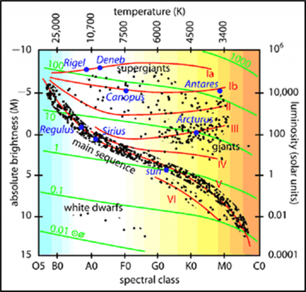 Fig.1