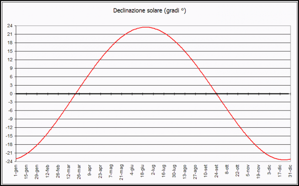 fig.15