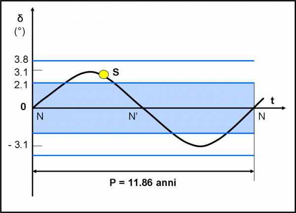 fig.17