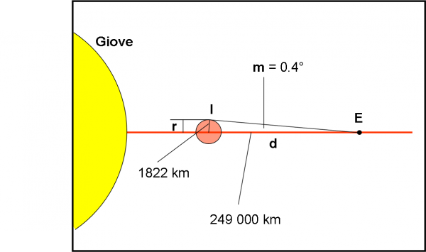 fig.21