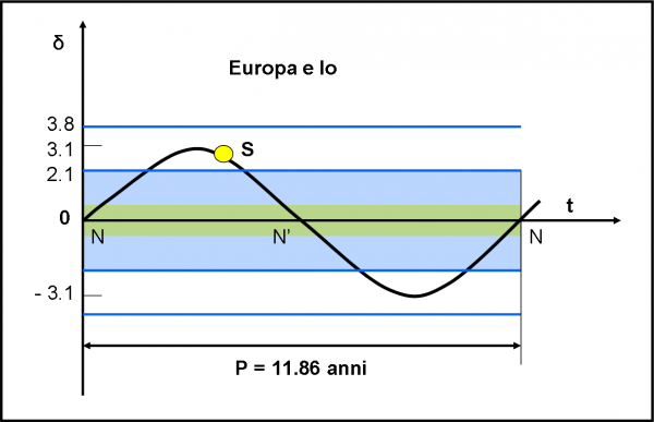 fig.22