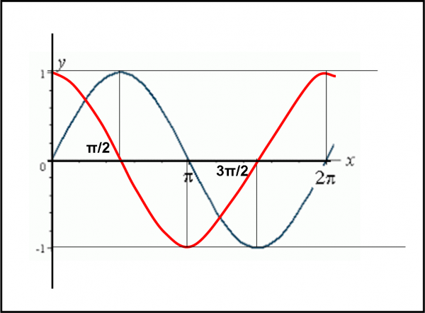 fig.68