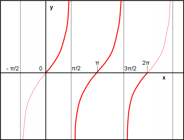 fig.72