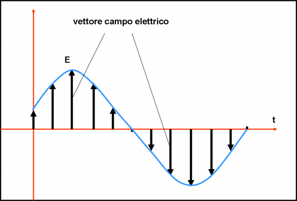 fig.3