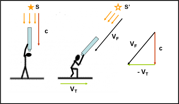 Fig.2