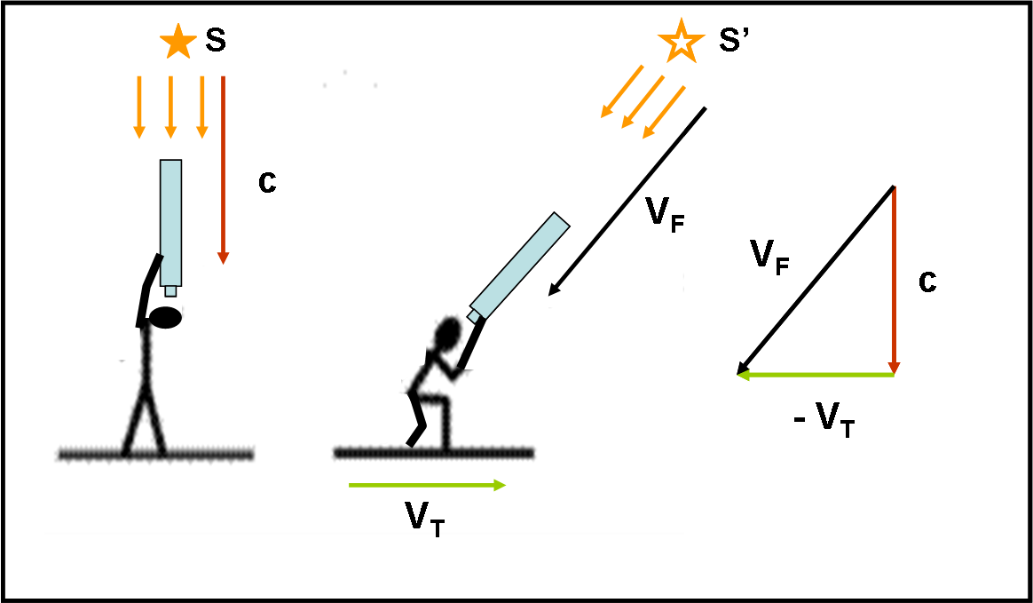 Fig.2