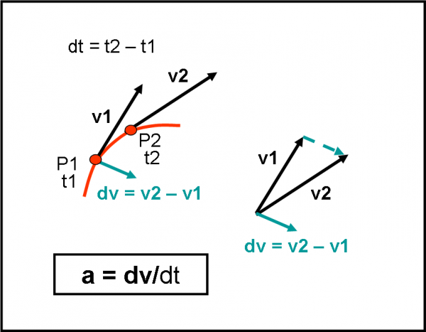 fig.2