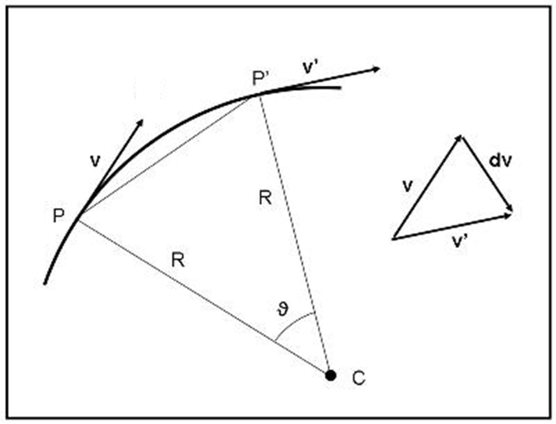 fig.5