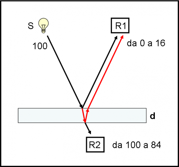 Figura 2