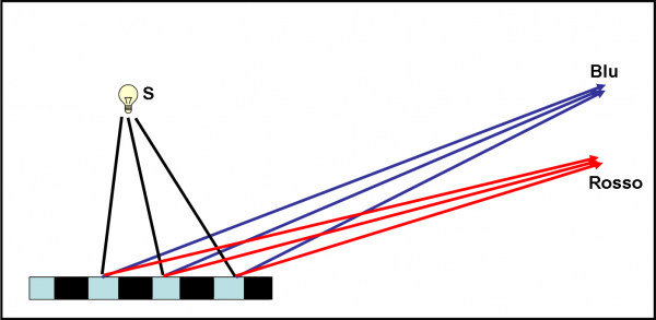 Figura 23