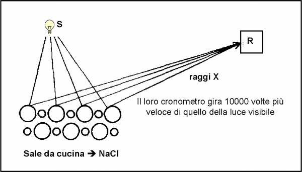 Figura 25