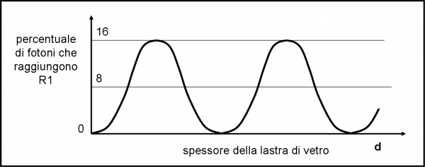 Figura 3