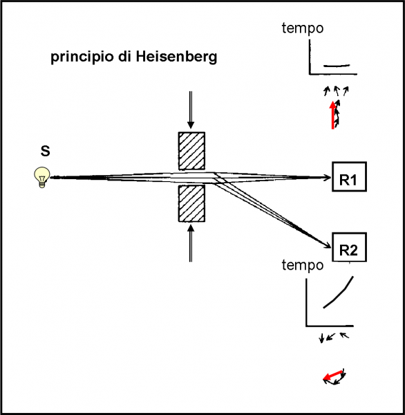 Figura 32