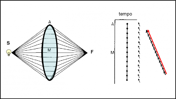 Figura 34