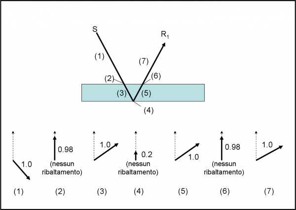 Figura 38