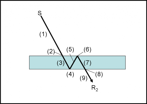 Figura 40