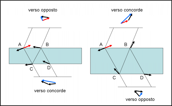 Figura 41