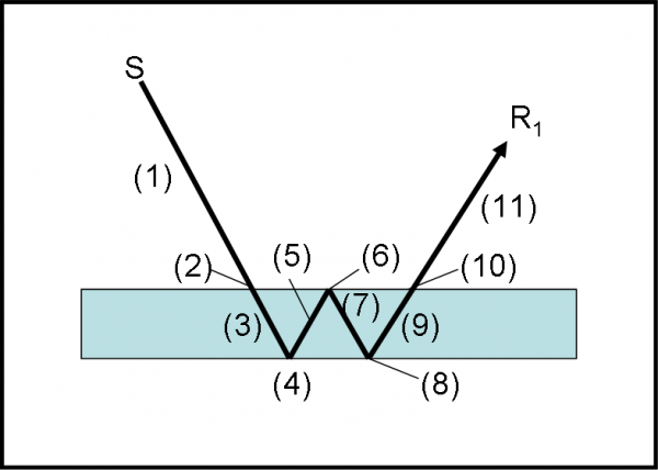 Figura 42