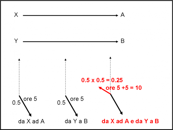 Figura 43