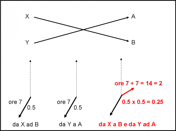 Figura 44