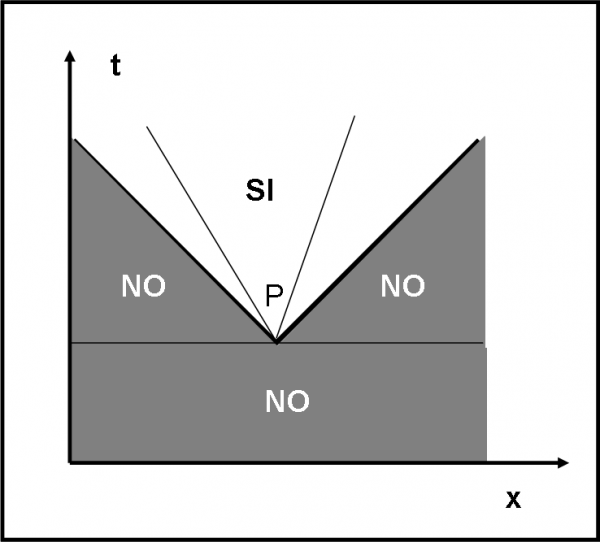 Figura 50