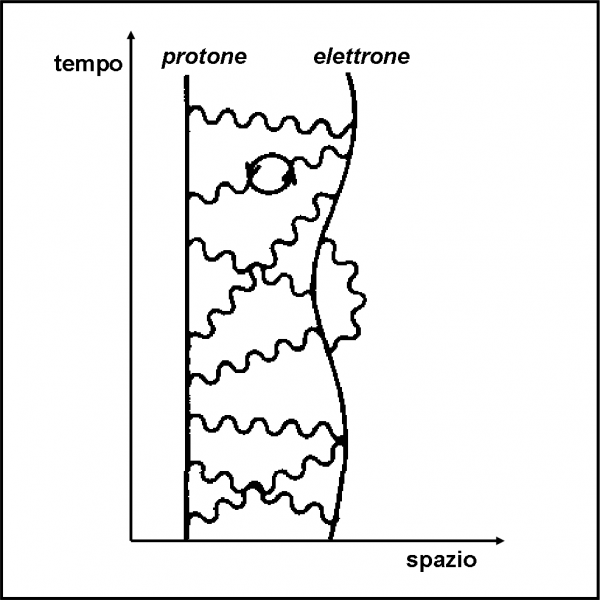 Figura 60