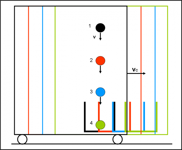 Figura 3