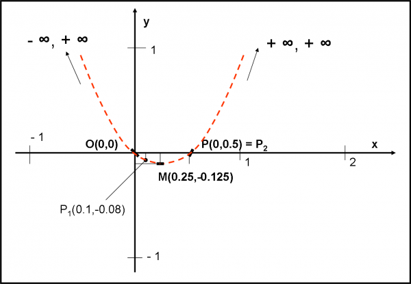 Figura 1