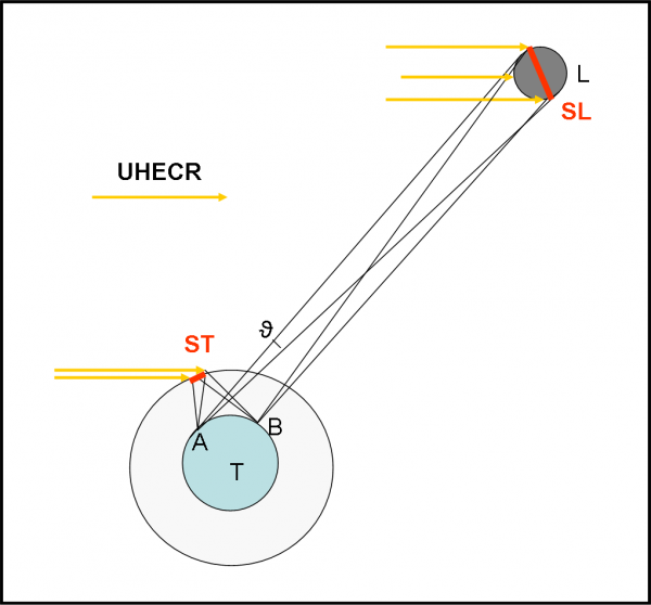 Figura 1