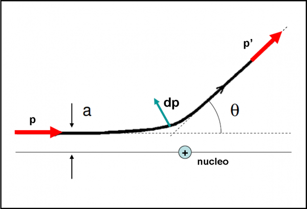 Figura 9