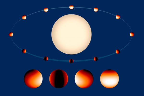 La Figura mostra la mappa della temperature di WASP-43b durante la sua rivoluzione attorno alla sua stella. Fonte: NASA, ESA, and K. Stevenson, L. Kreidberg, and J. Bean (University of Chicago)