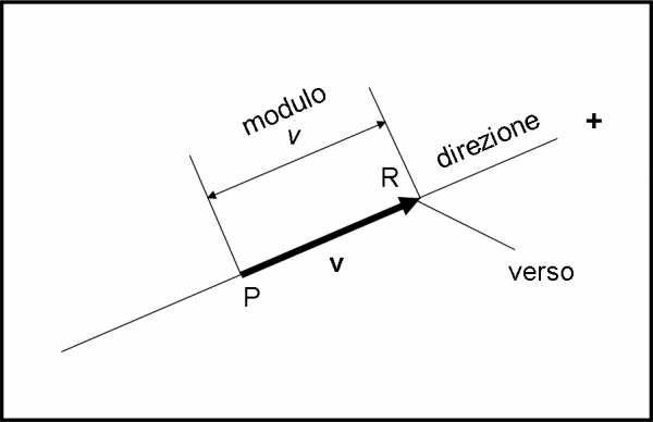 Figura 1